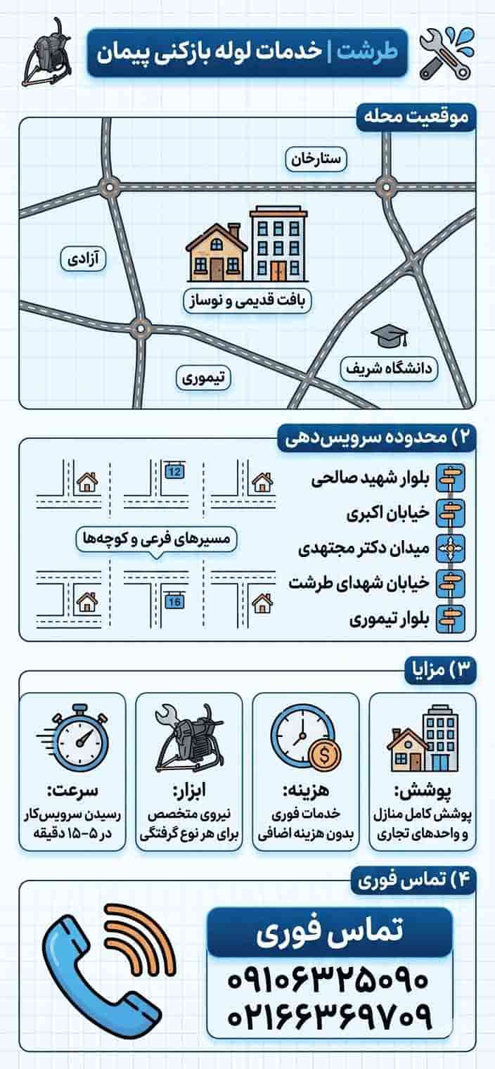 لوله بازکنی طرشت اینفوگرافی خدمات لوله بازکنی طرشت پیمان