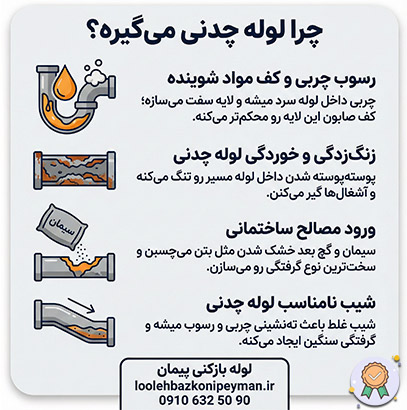 رفع گرفتگی لوله فاضلاب چدنی دلایل گرفتگی لوله فاضلاب چدنی